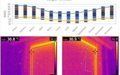 Asesoría Confort Térmico Vivienda Estudio realizado para mejorar confort térmico en vivienda de Peñalolén (RM). Se realizó simulación la envolvente térmica, identificando medidas de eficiencia energética costo-eficientes.